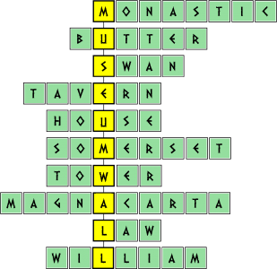 Codewords-ALL (YELLOW) Codewords-ALL (YELLOW)