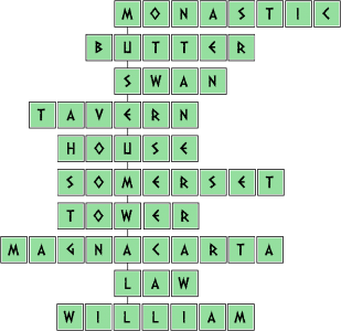 Codewords-ALL Codewords-ALL